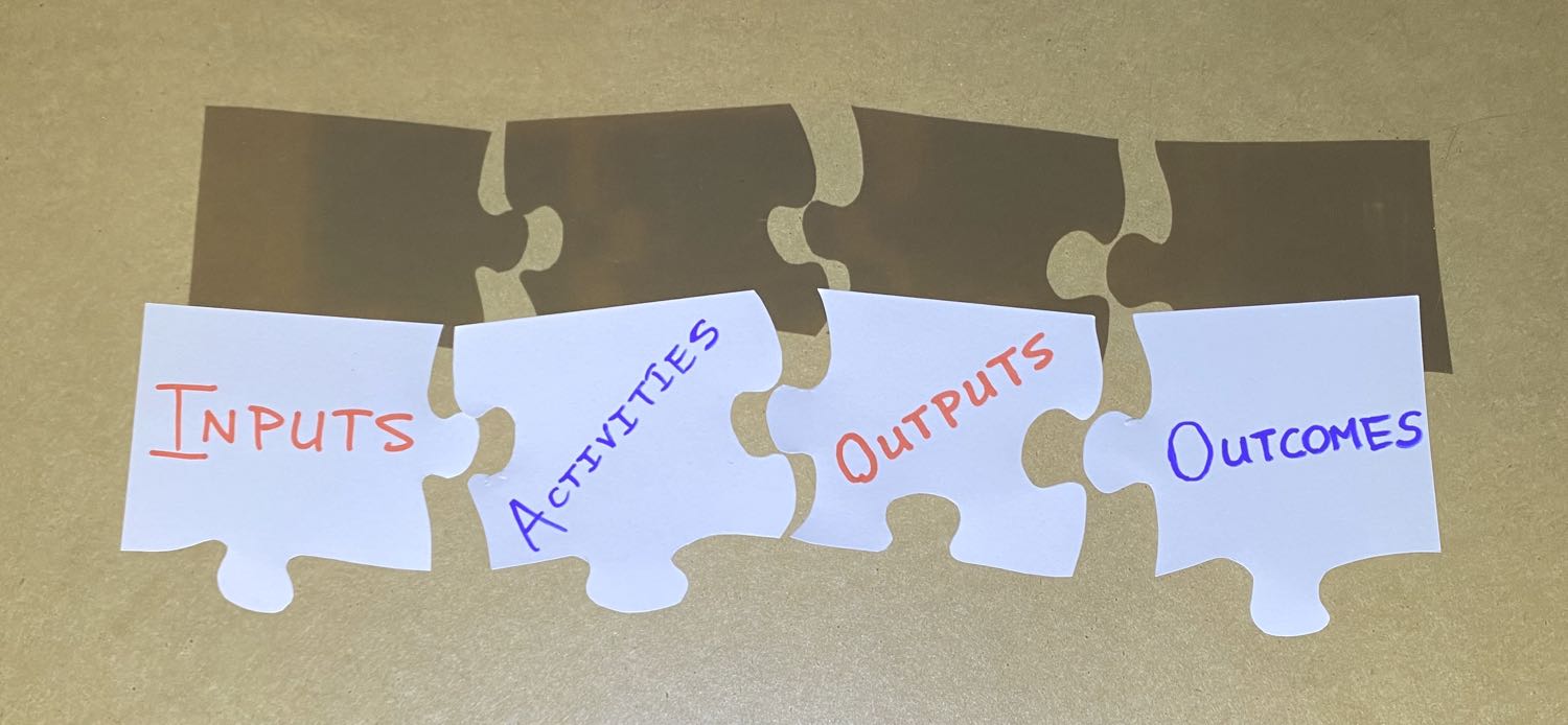 How Logic Models Empower Nonprofits to Increase Impact, Align Data