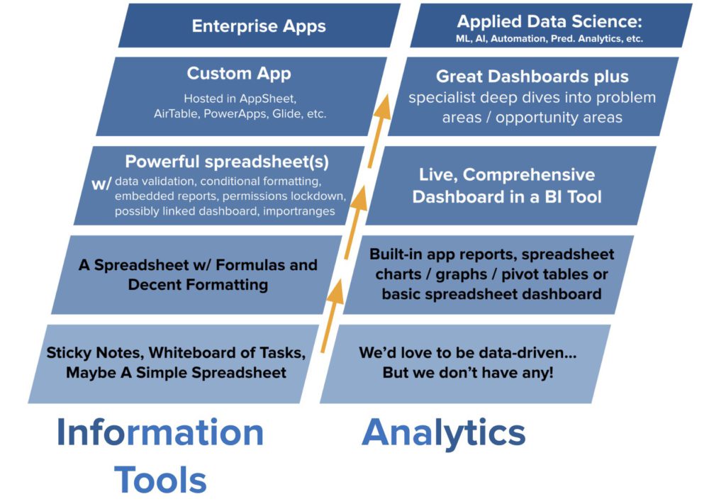Read more about the article Progress toward Data Tool and Analytics Maturity
